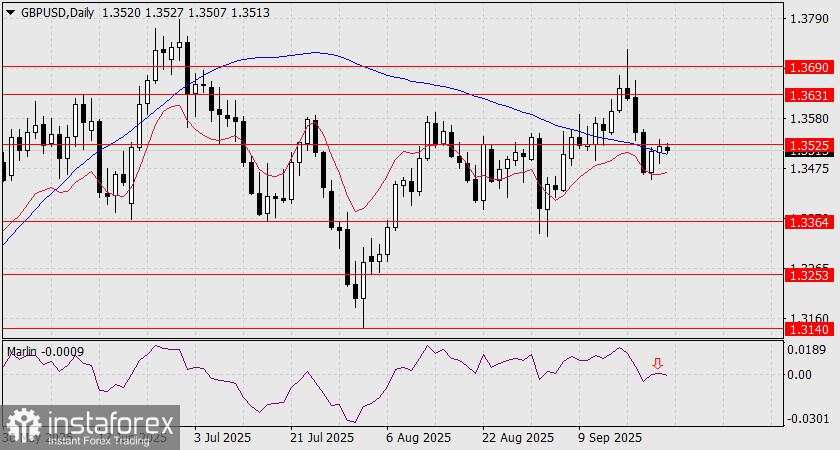 Prediksi untuk GBP/USD pada 24 September 2025