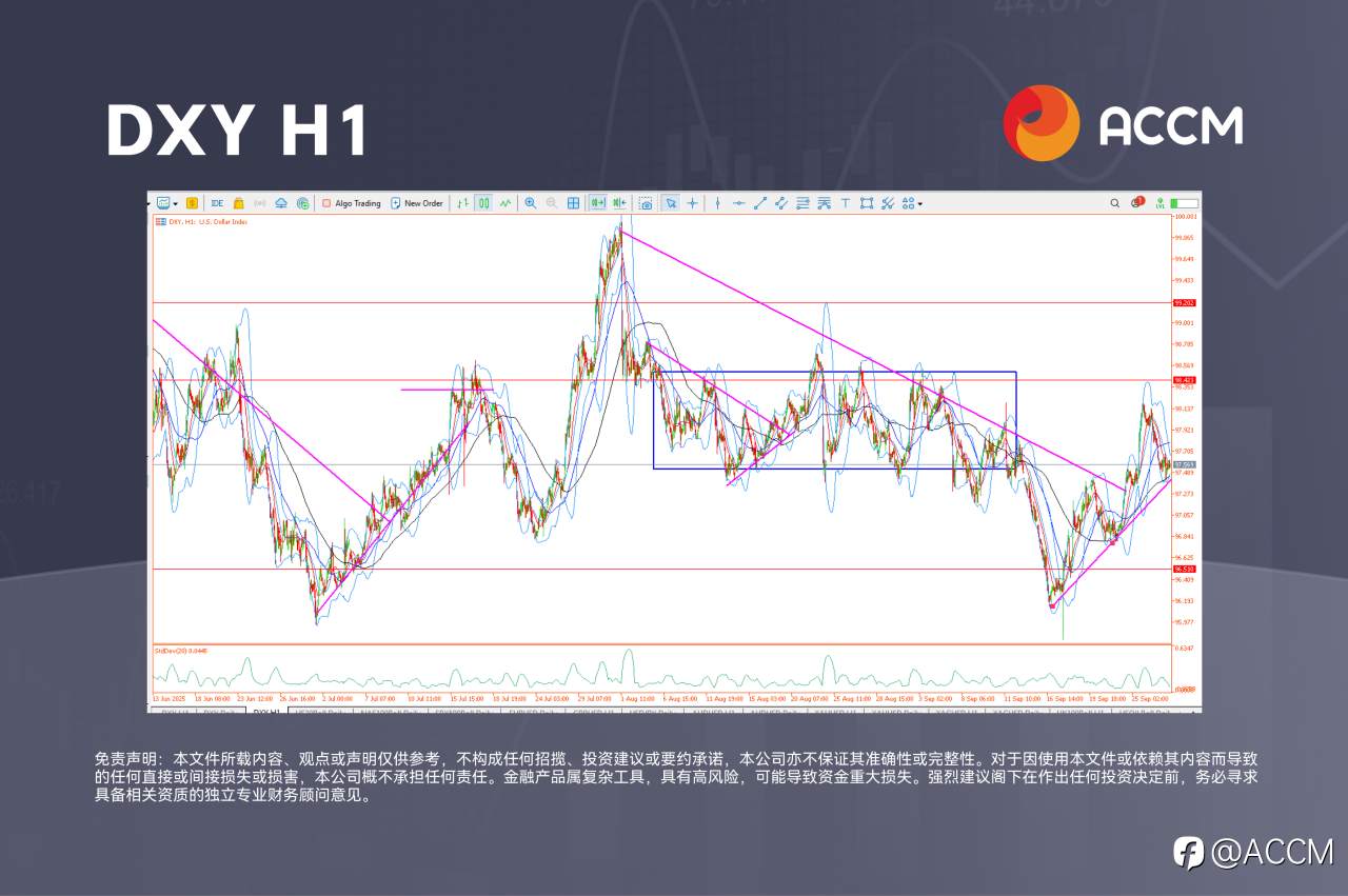 美国政府或将在周五非农数据前停摆，美元下滑