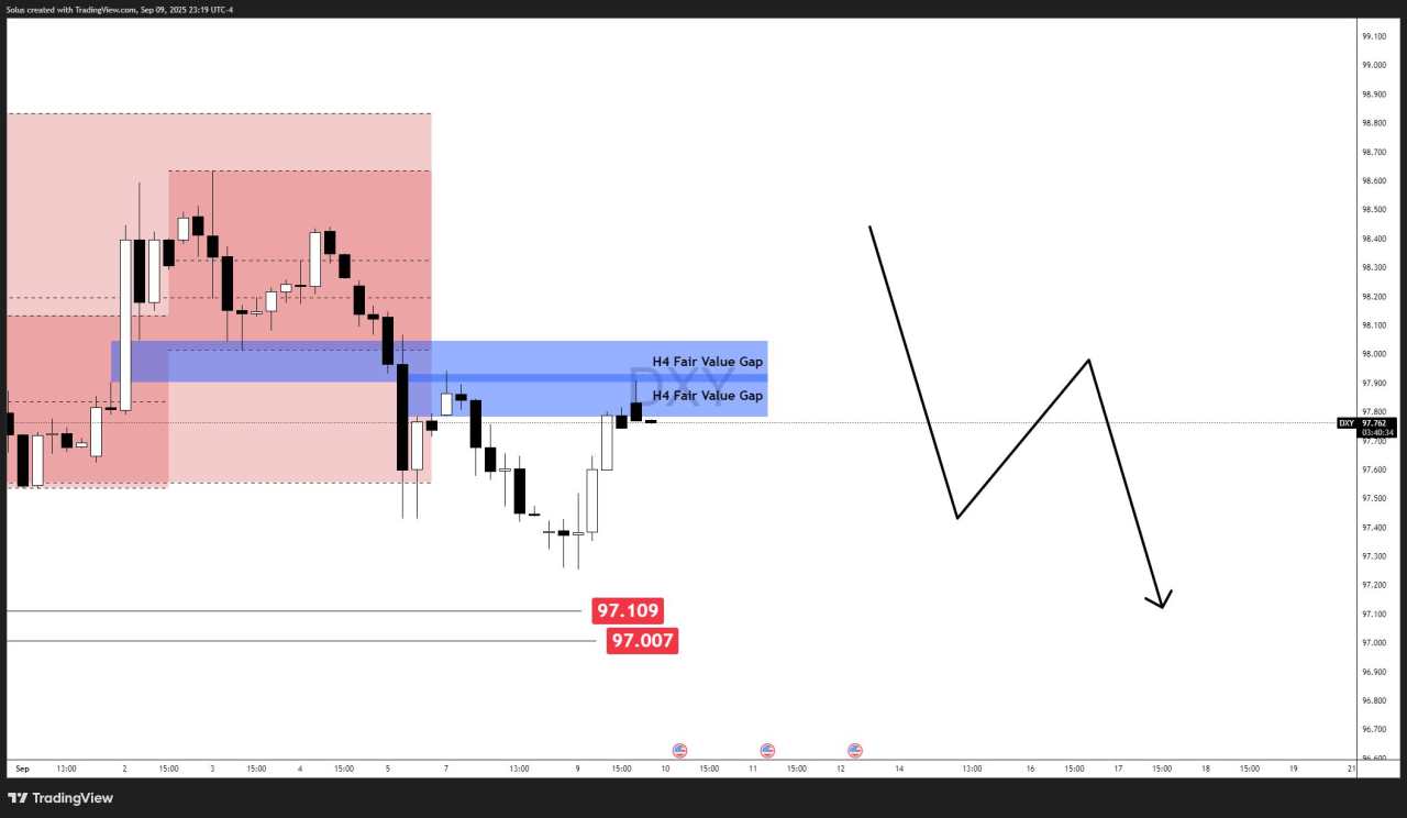 USD forecast: NFP revision weakens sentiment, CPI to decide path [Video]