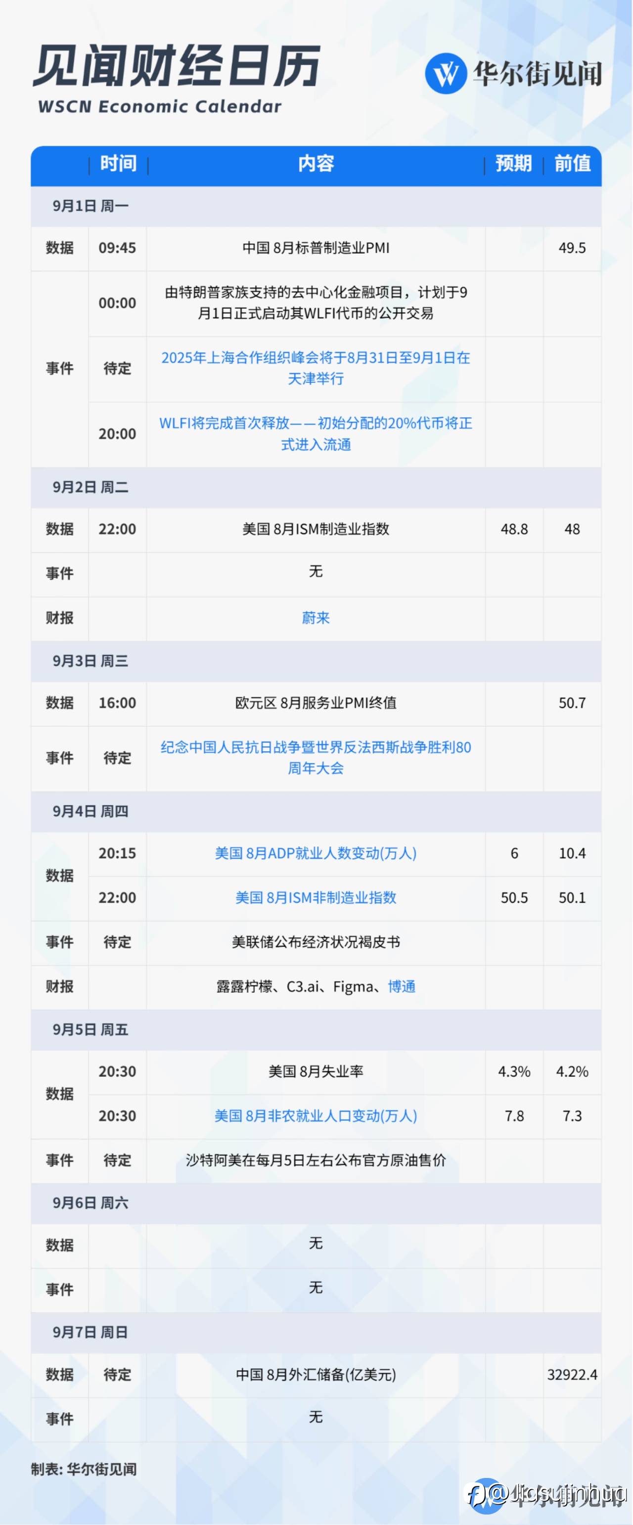 本周大事