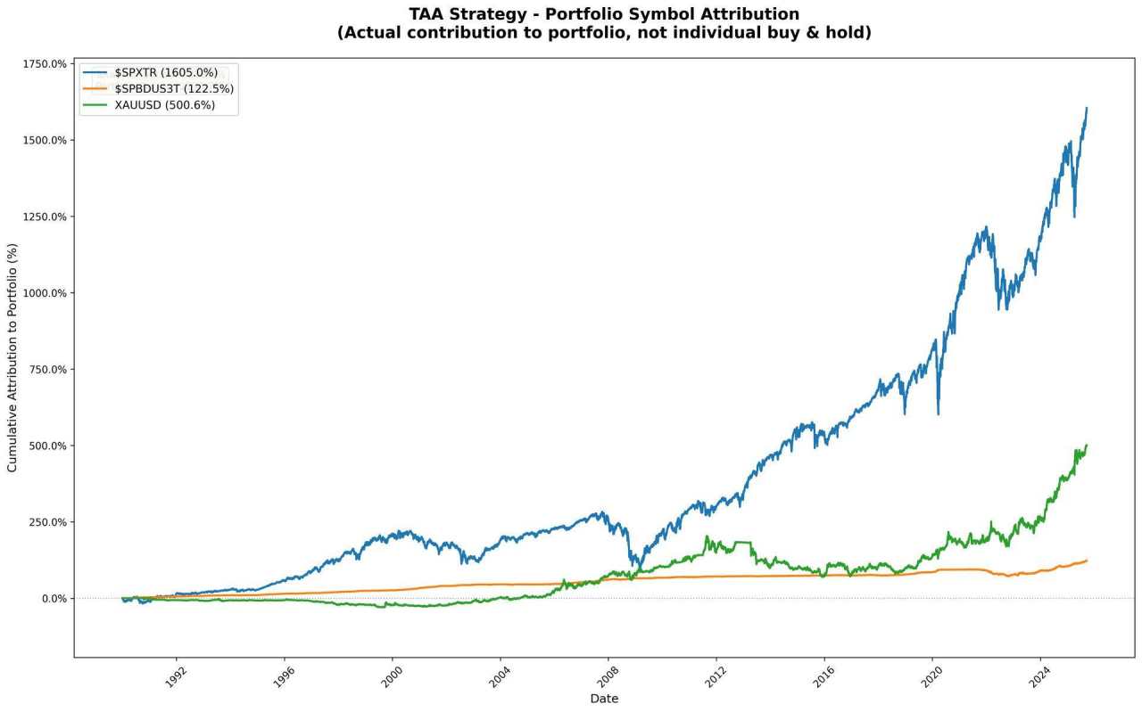Morgan Stanley opts for a 60/20/20 in place of a 60/40