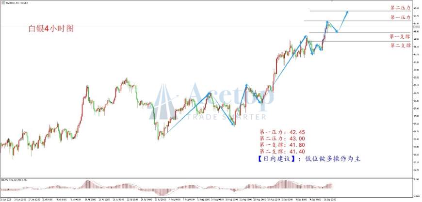 环球金银评论:降息窗口临近 黄金高位盘整