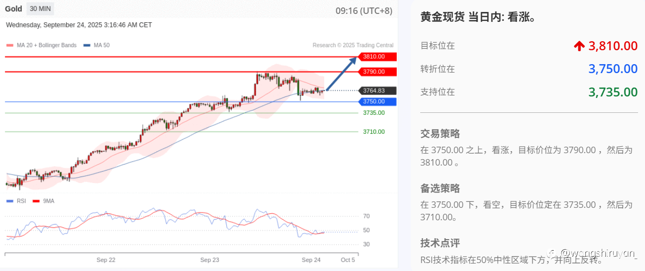 现阶段黄金概述