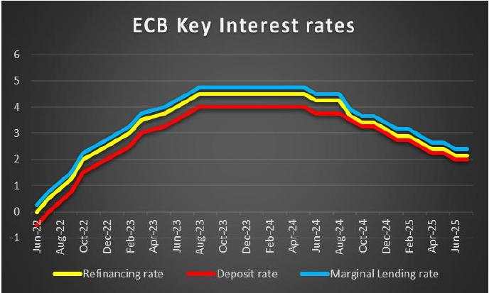 Week ahead: US August CPI rates and ECB to catch traders’ attention