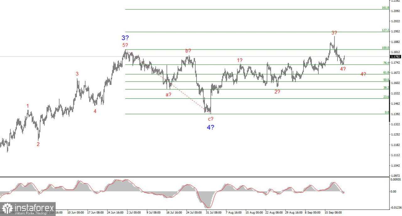 Analisis EUR/USD pada 22 September 2025
