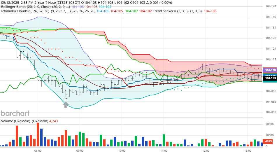All indices soared higher yesterday, but the question is: Will this be maintained?