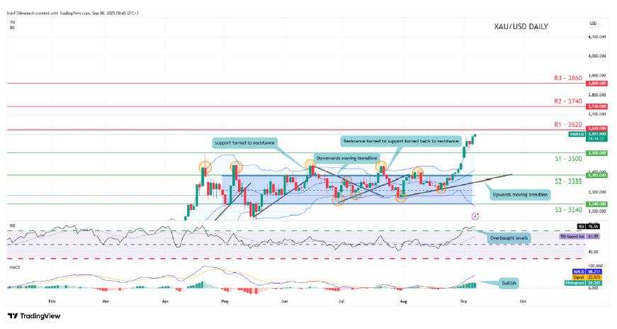 EUR/USD eyes upside as support holds ahead of ECB rate decision