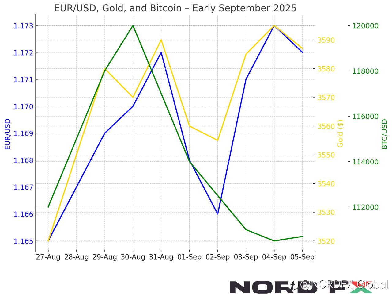 Forex and Cryptocurrency Forecast for September 08 - 12, 2025