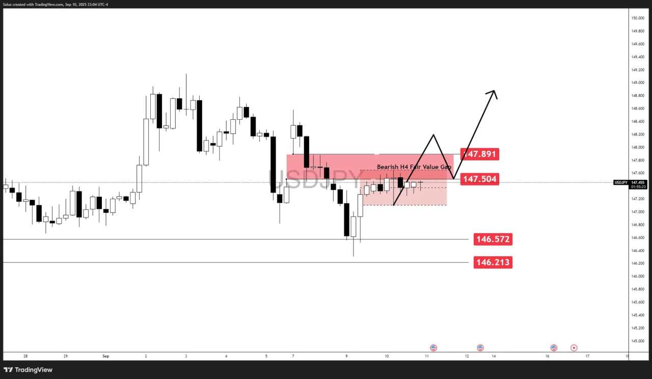 USD/JPY Forecast: BoJ policy direction uncertainty holds Yen in check [Video]