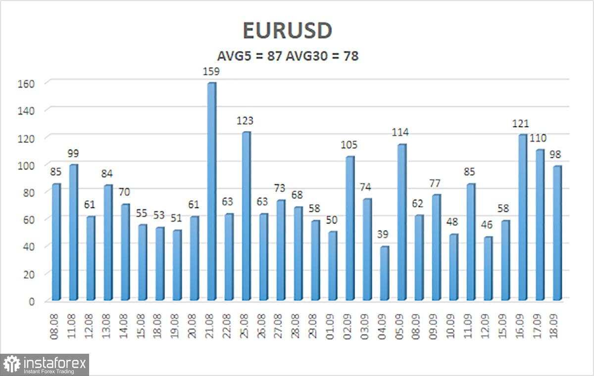 Gambaran Umum EUR/USD. 19 September. The Fed Tidak Memberikan Kejutan Positif maupun Negatif
