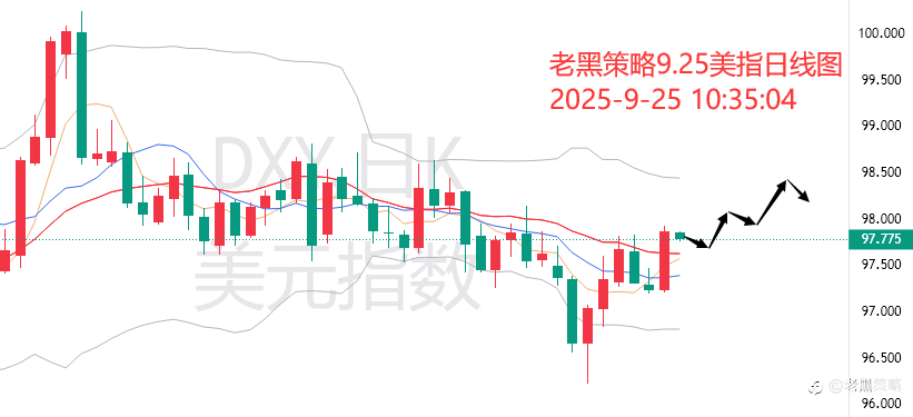 老黑策略：9.25外汇、黄金、原油分析策略