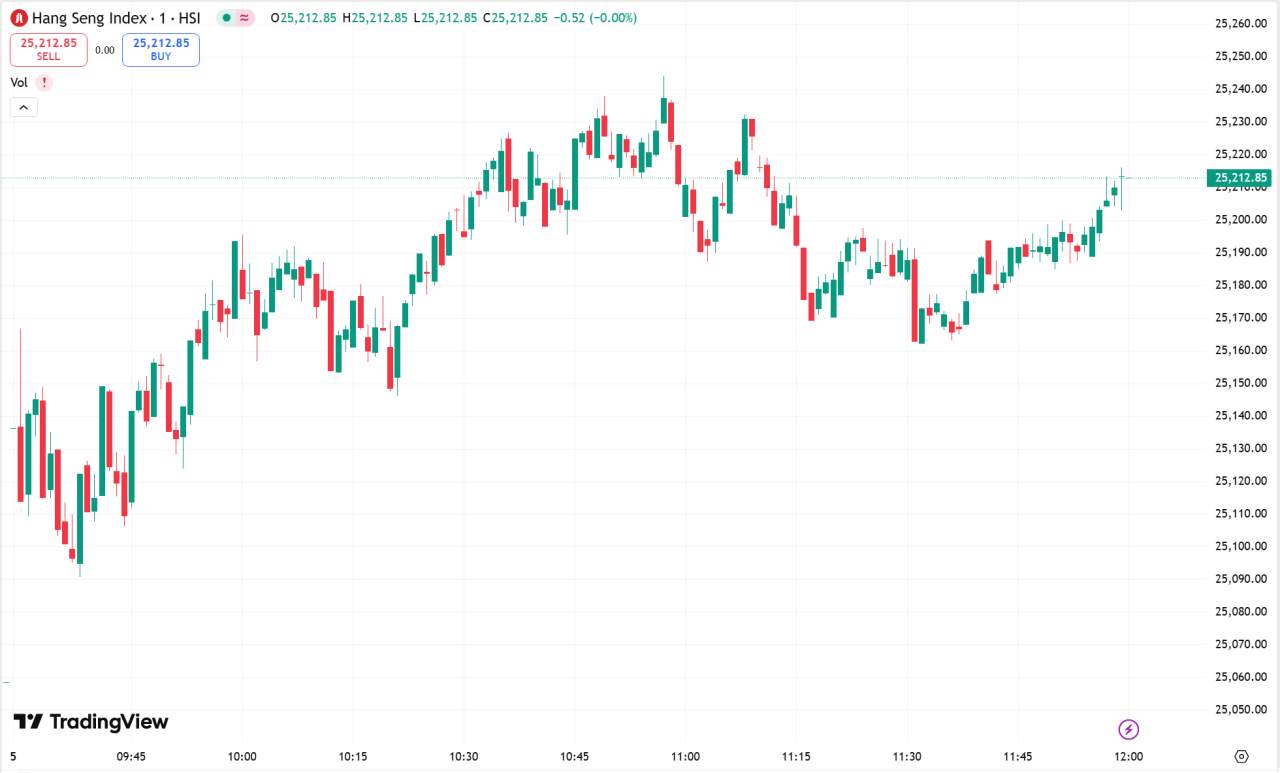 全球股市 | 降息预期升温美股收涨，Lululemon 股价盘后跌超 15%