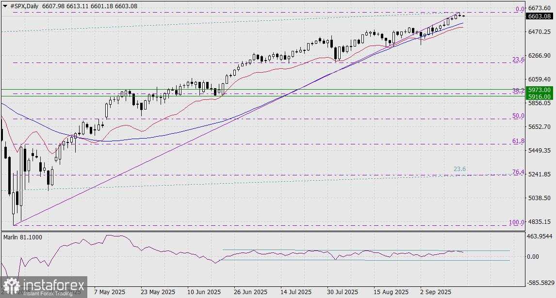Prediksi S&P 500 untuk 17 September 2025