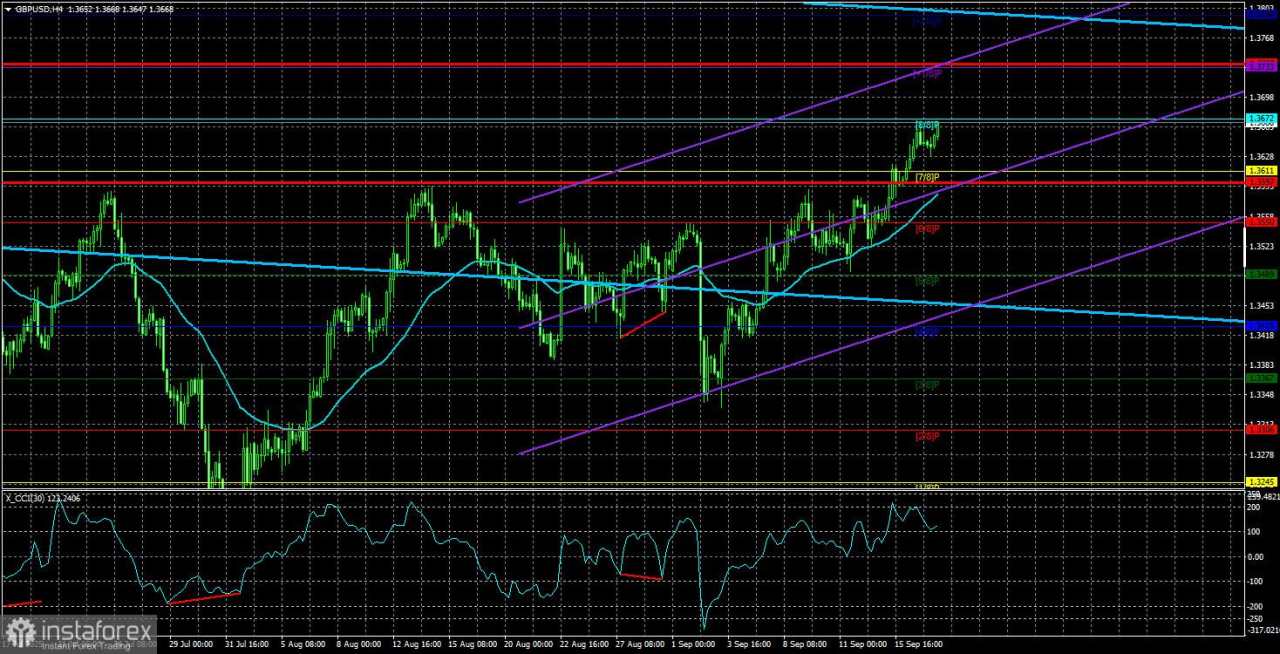 Gambaran Umum GBP/USD. 18 September. Akankah Mahkamah Agung AS Mengikuti Fed?
