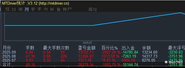 大家早安！周一是新的开始