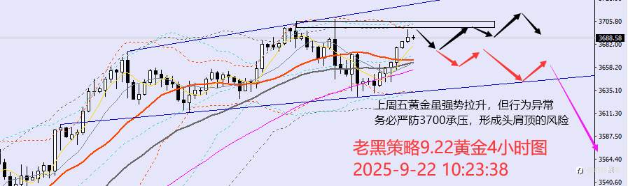 老黑策略：9.22外汇、黄金、原油分析策略