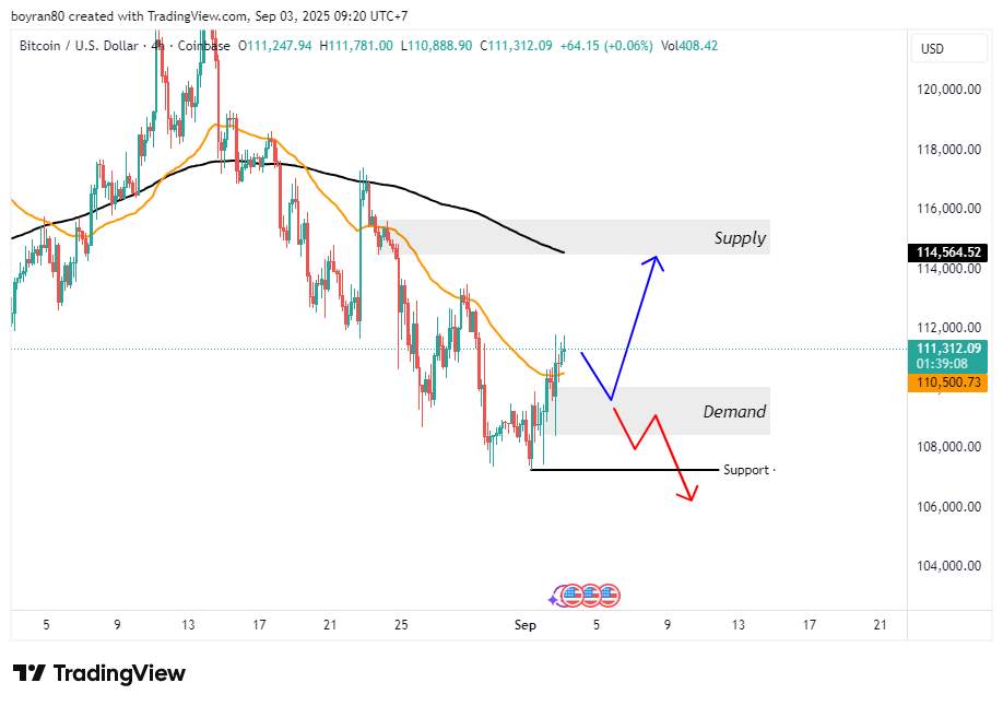Rekomendasi Analisa: BTC & GBP/AUD di Zona Penentu Momentum Bullish atau Tekanan Bearish?