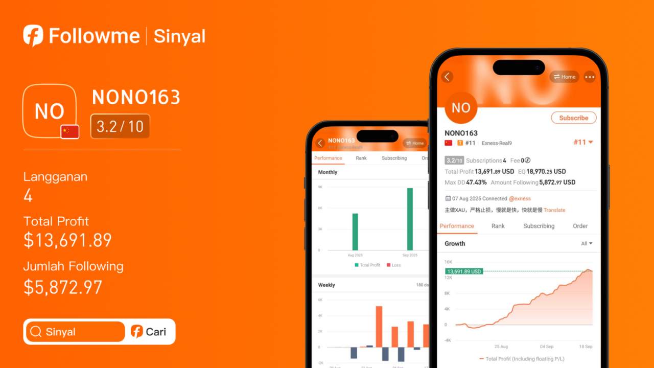 Signal Review: Trader NONO163 Tunjukkan Konsistensi — Profit $14.000+, Win Rate 71% & ROI 170%