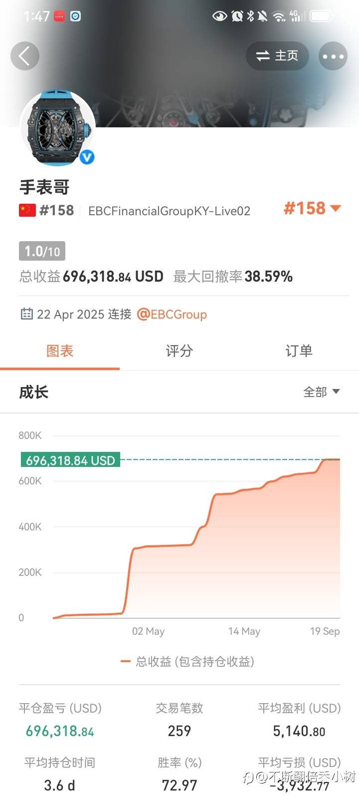 手表哥和不拘小节谁更有实力？