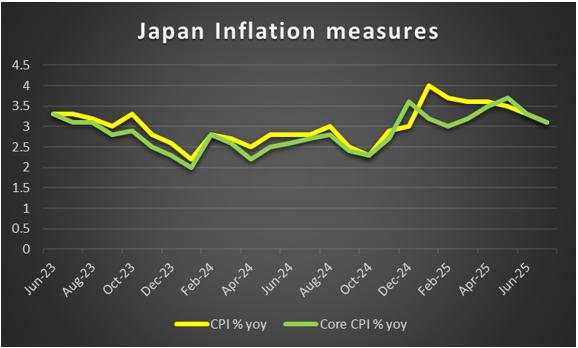 Week ahead: Fed’s, BoE’s, BoJ’s and BoC’s interest rate decisions on the horizon