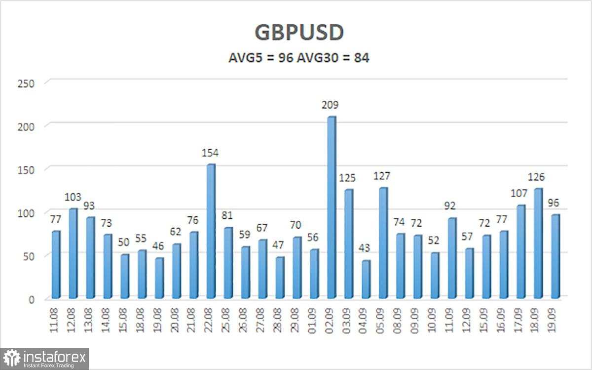 Gambaran Umum GBP/USD pada 22 September 2025