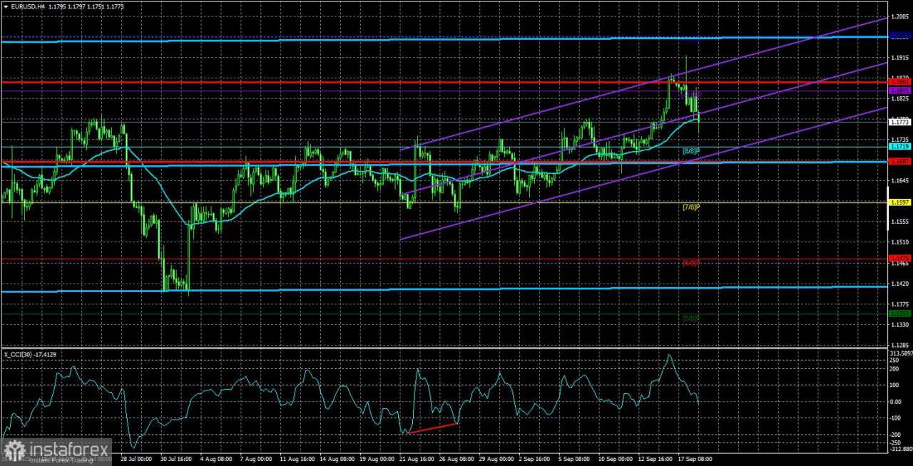 Gambaran Umum EUR/USD. 19 September. The Fed Tidak Memberikan Kejutan Positif maupun Negatif