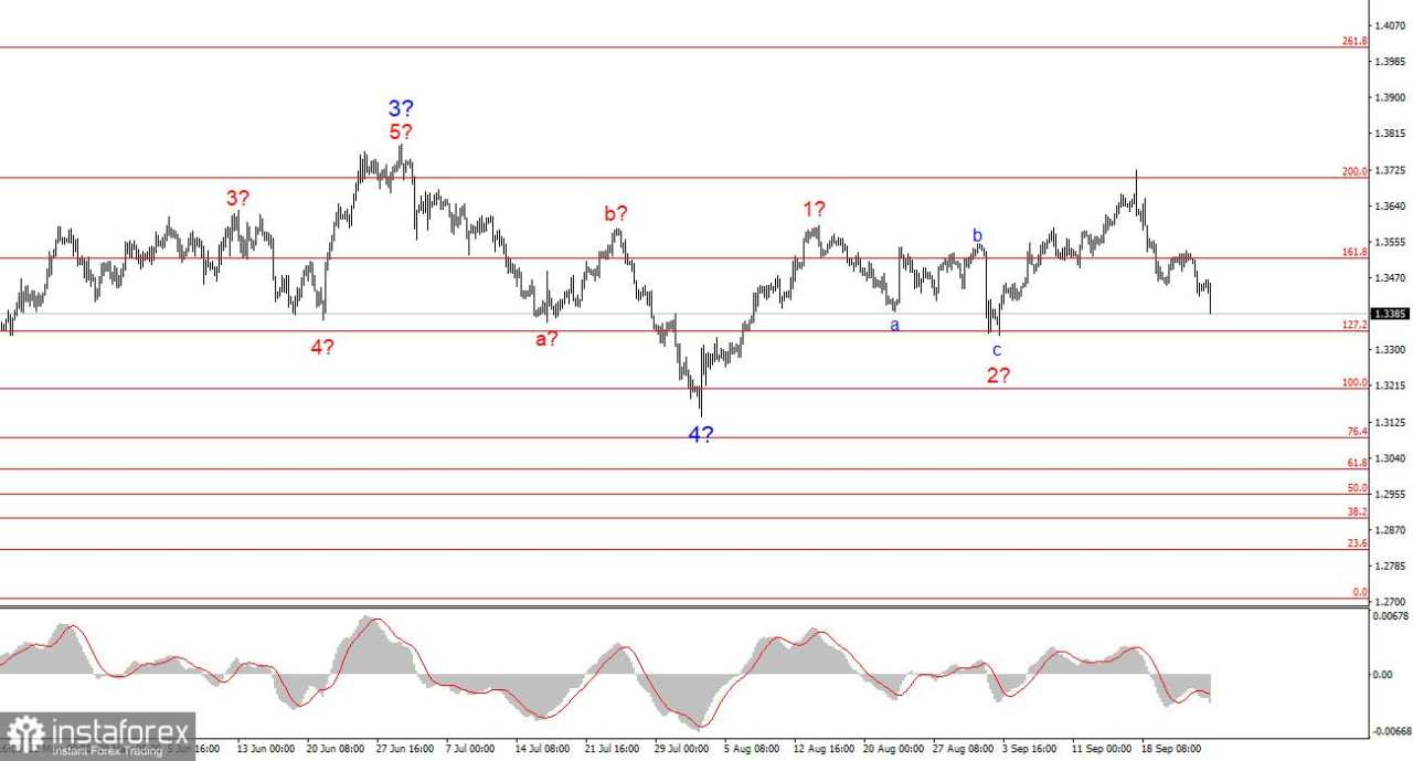 Jam Bintang untuk Dolar, Trump, dan The Fed. Bagian 3