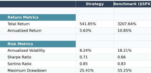 Morgan Stanley opts for a 60/20/20 in place of a 60/40