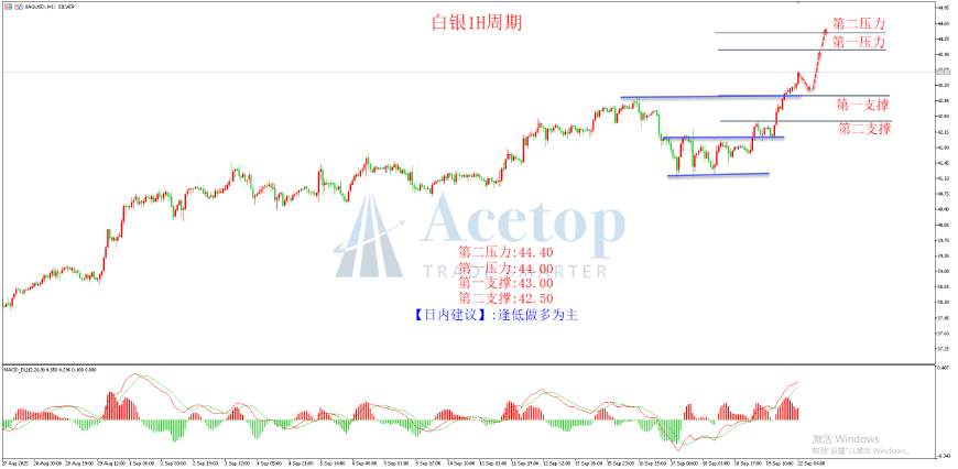 环球金银评论:美联储鸽声嘹亮 金价多头再次起爆