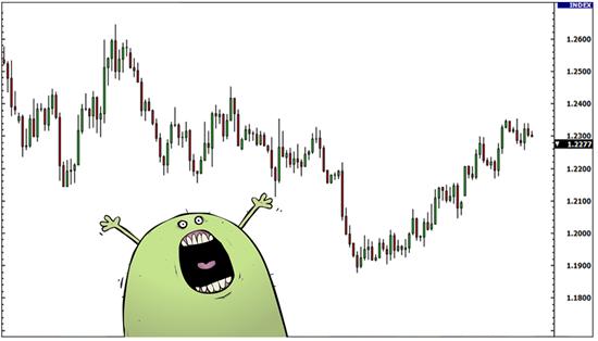 外汇技术分析技术图形图表的种类