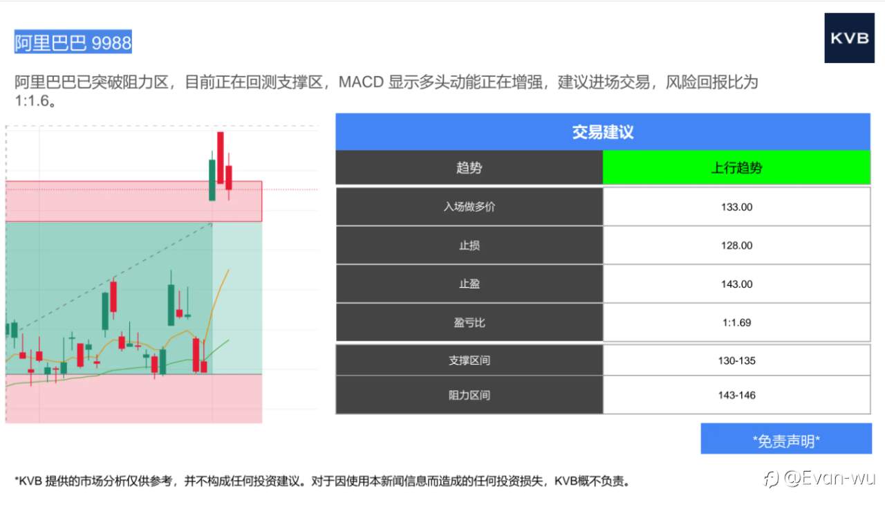 市场分析2025年9月4日