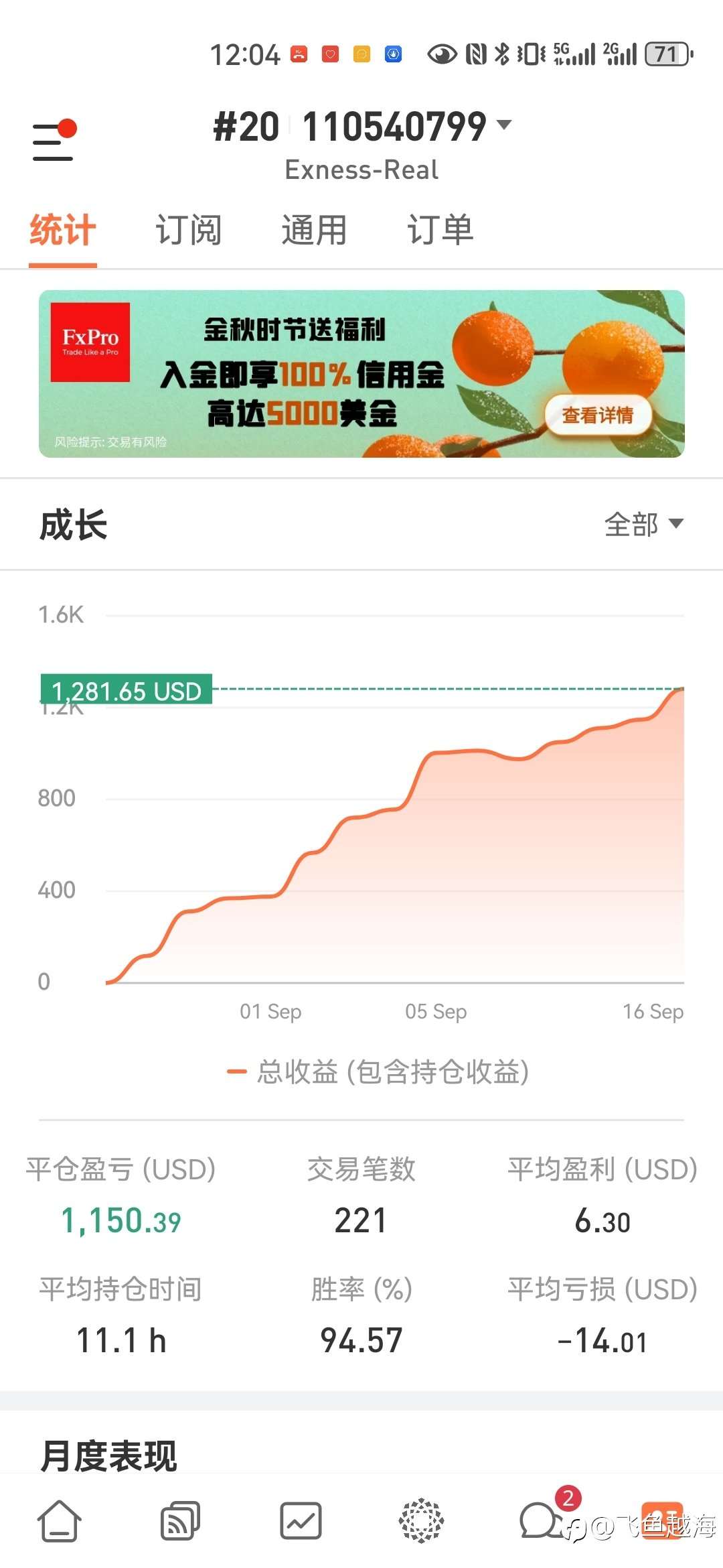还原的曲线图