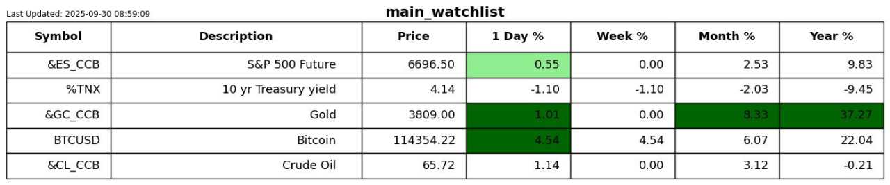 Are precious metals overbought