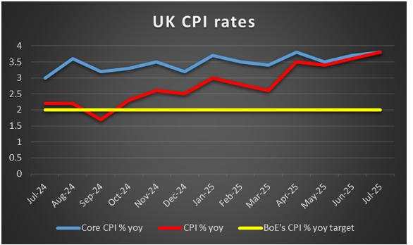 Week ahead: Fed’s, BoE’s, BoJ’s and BoC’s interest rate decisions on the horizon