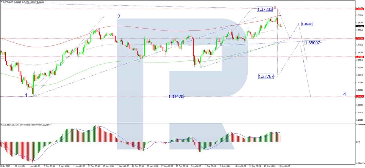 GBP holds near highs as market awaits BoE decision