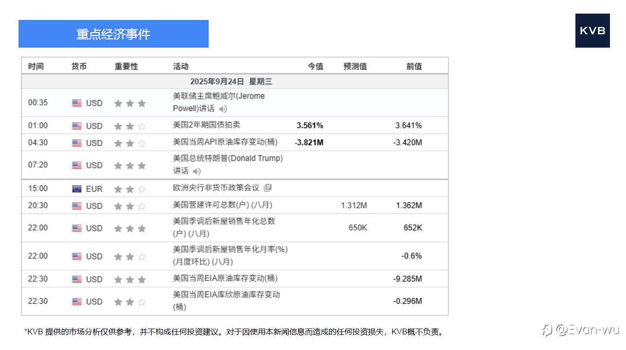 市场分析2025年 9 月 24 日