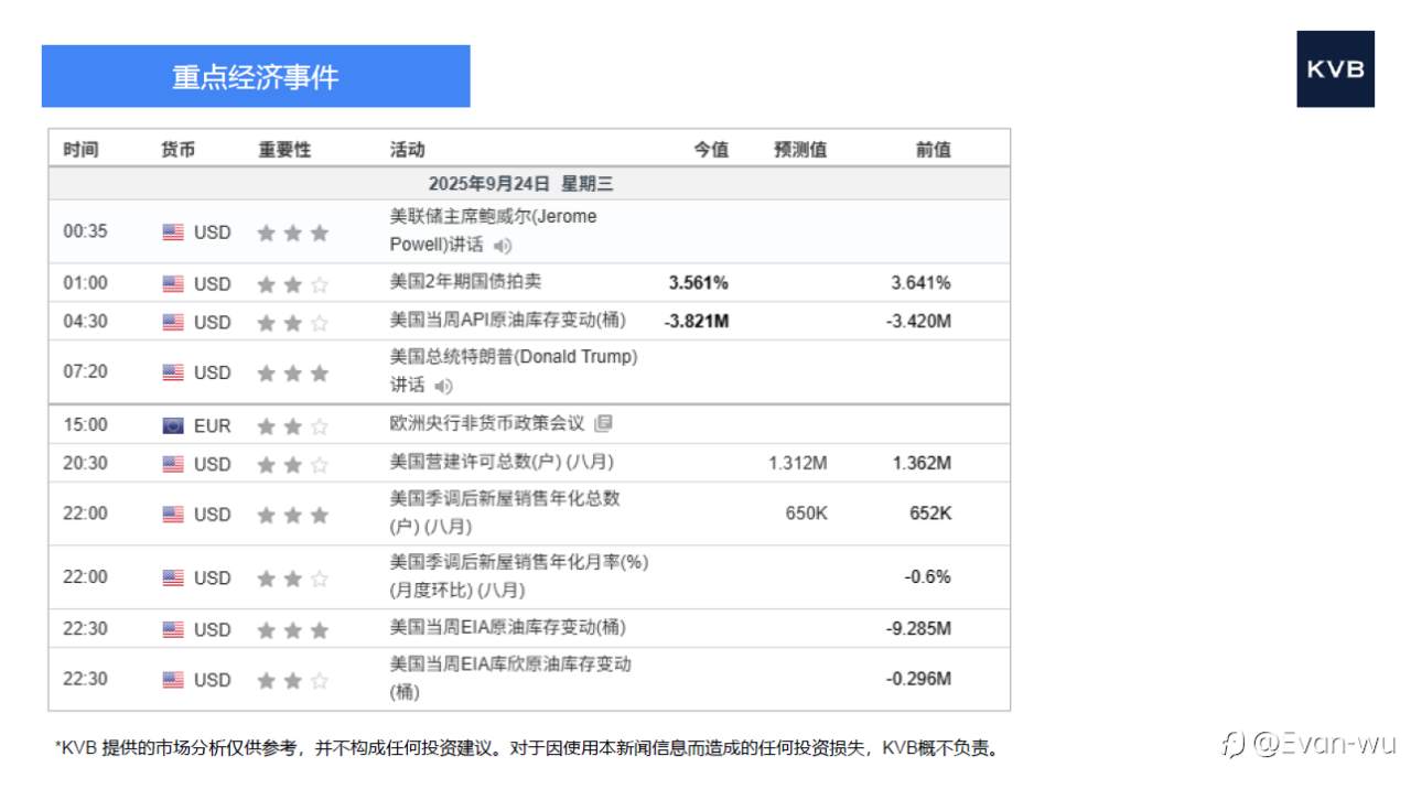 市场分析2025年 9 月 24 日