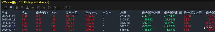 9-23 补发 策略分析