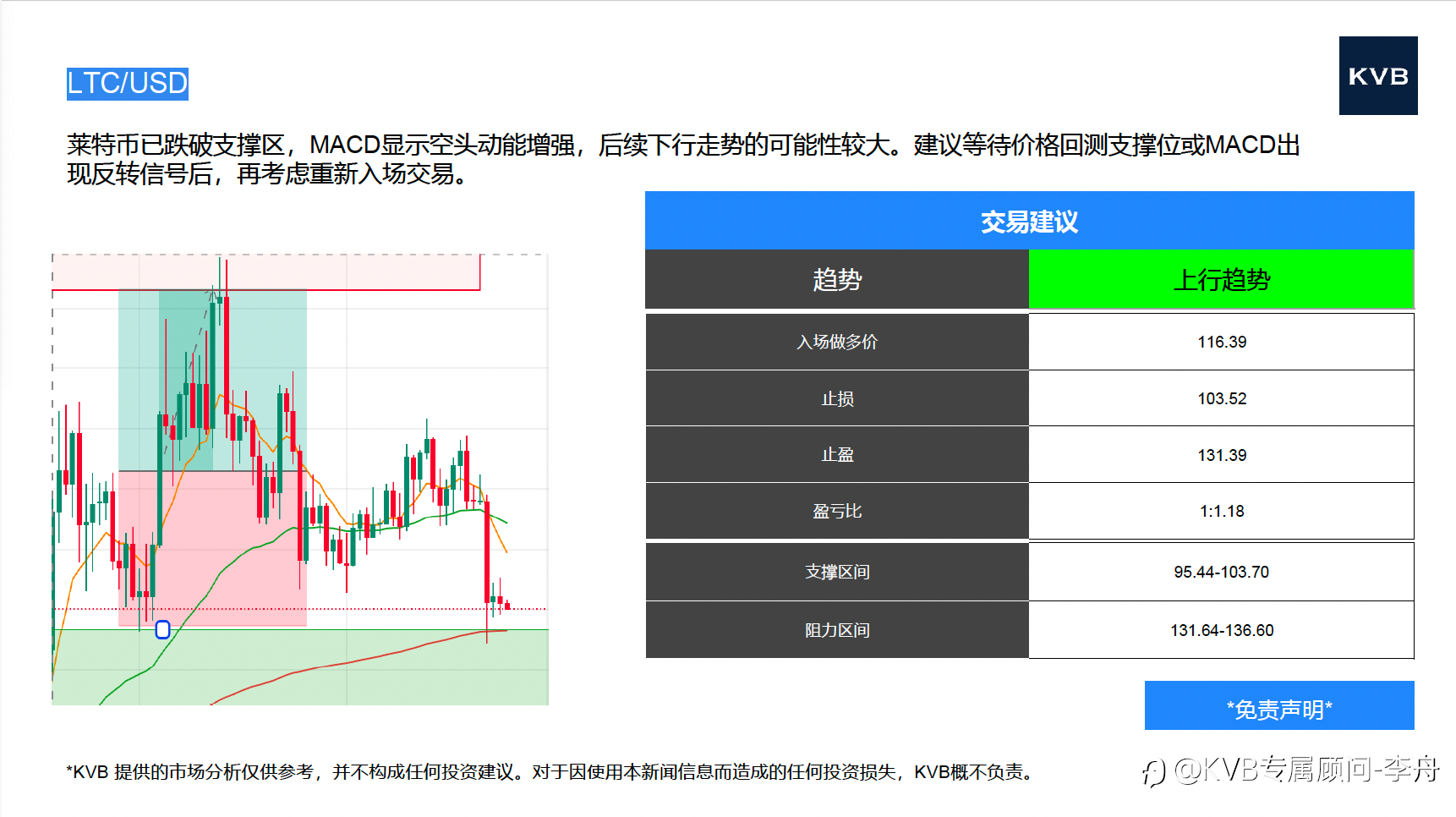 今日9.25市场分析 @Google GOOGL @GBP/USD @LTC/USD @SOL/USD