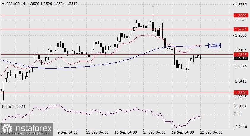 Prediksi untuk GBP/USD pada 23 September 2025