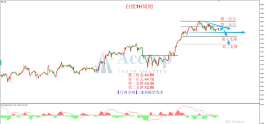 环球金银评论:冲击3800关口失败 金价高位跳水暴跌