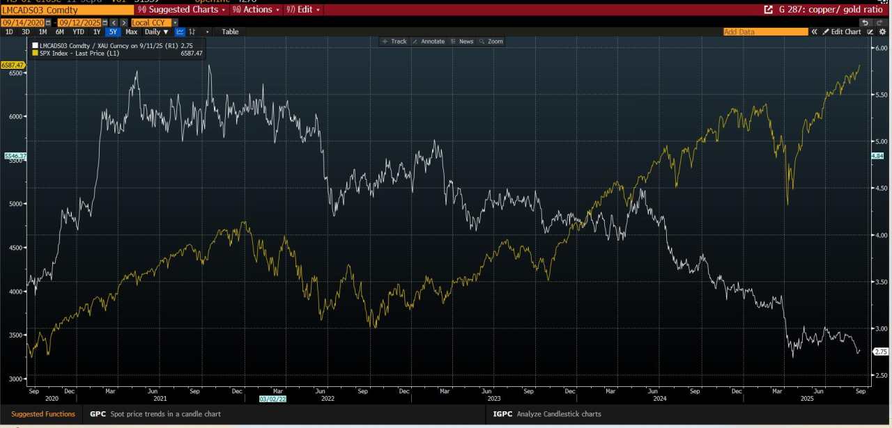 Copper is the new Gold