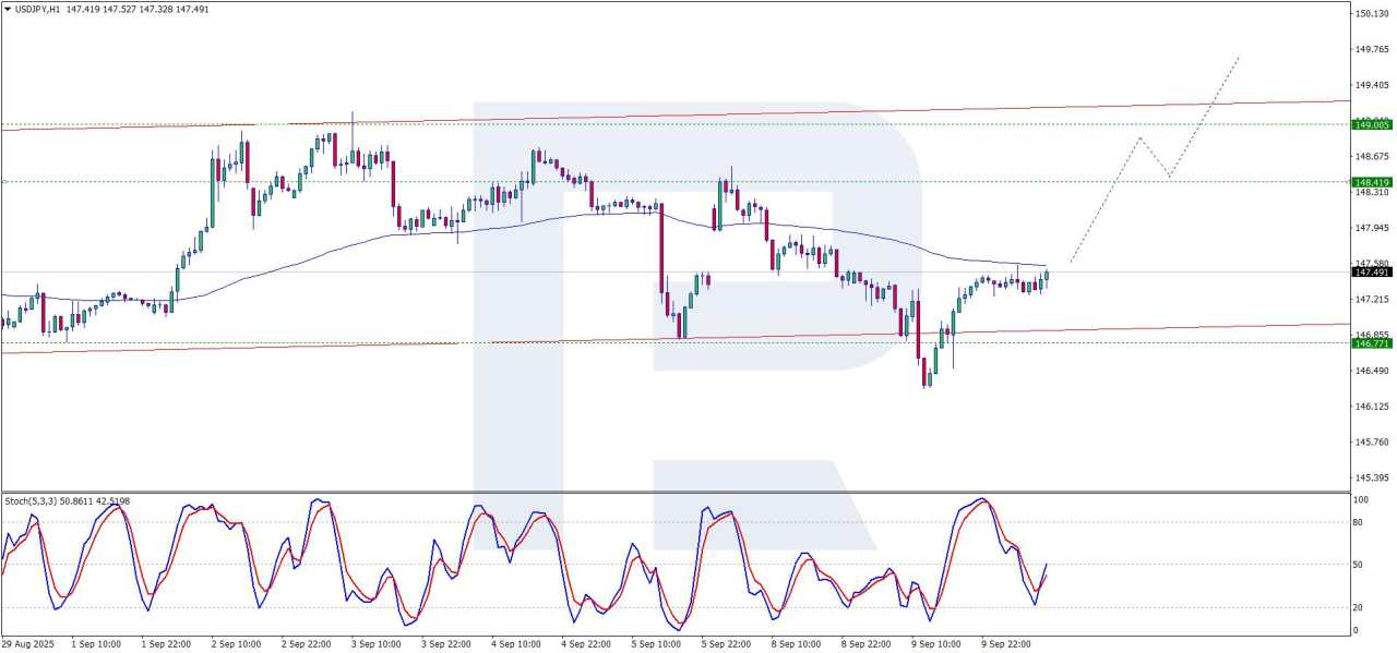 USD/JPY pauses after volatility: Assessing the path ahead