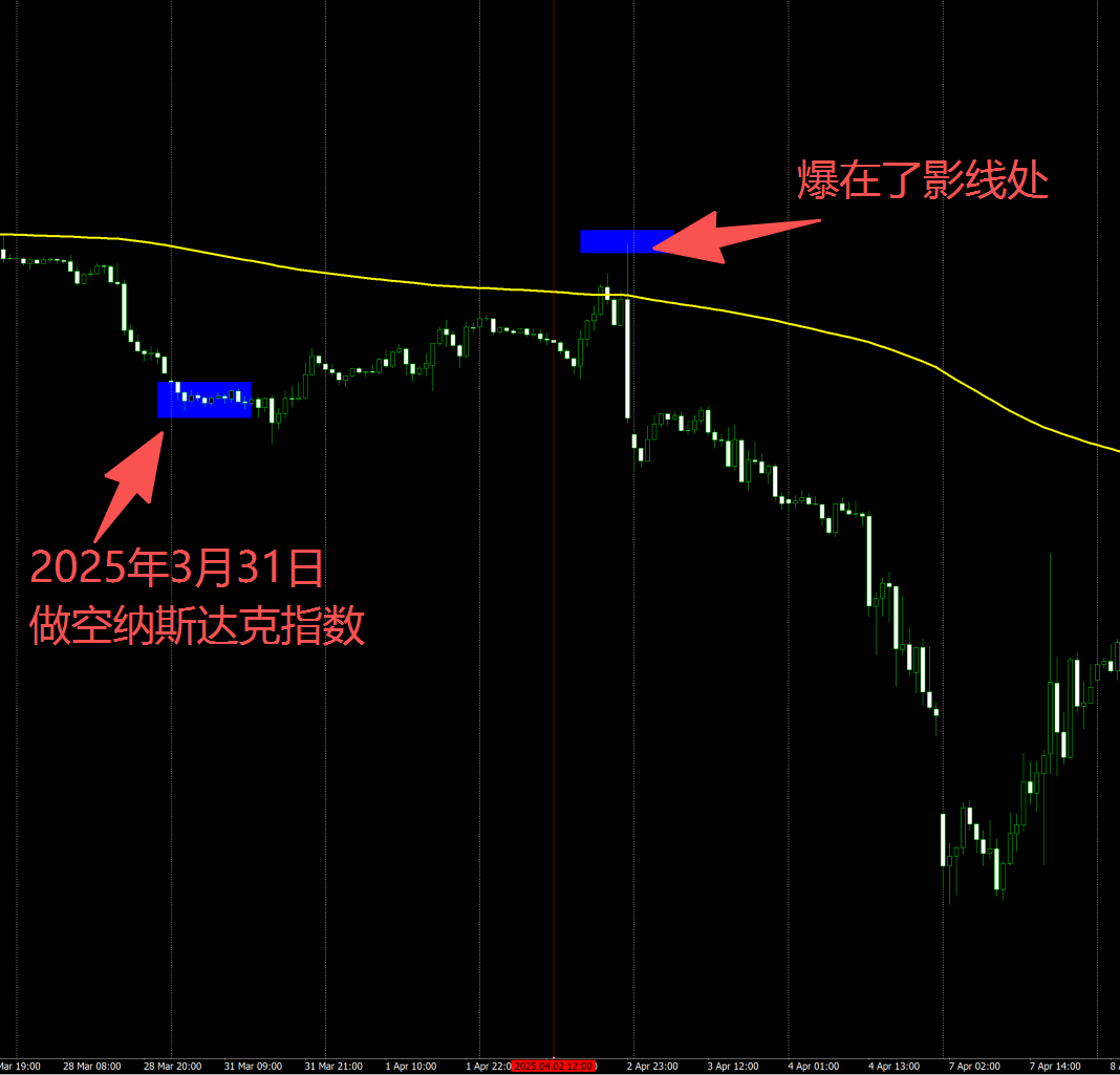 庖丁解牛之最近五年七大亏损战役详细复盘事故累计半个小目标