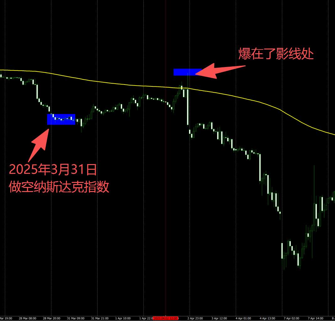 庖丁解牛之最近五年七大亏损战役详细复盘事故累计半个小目标