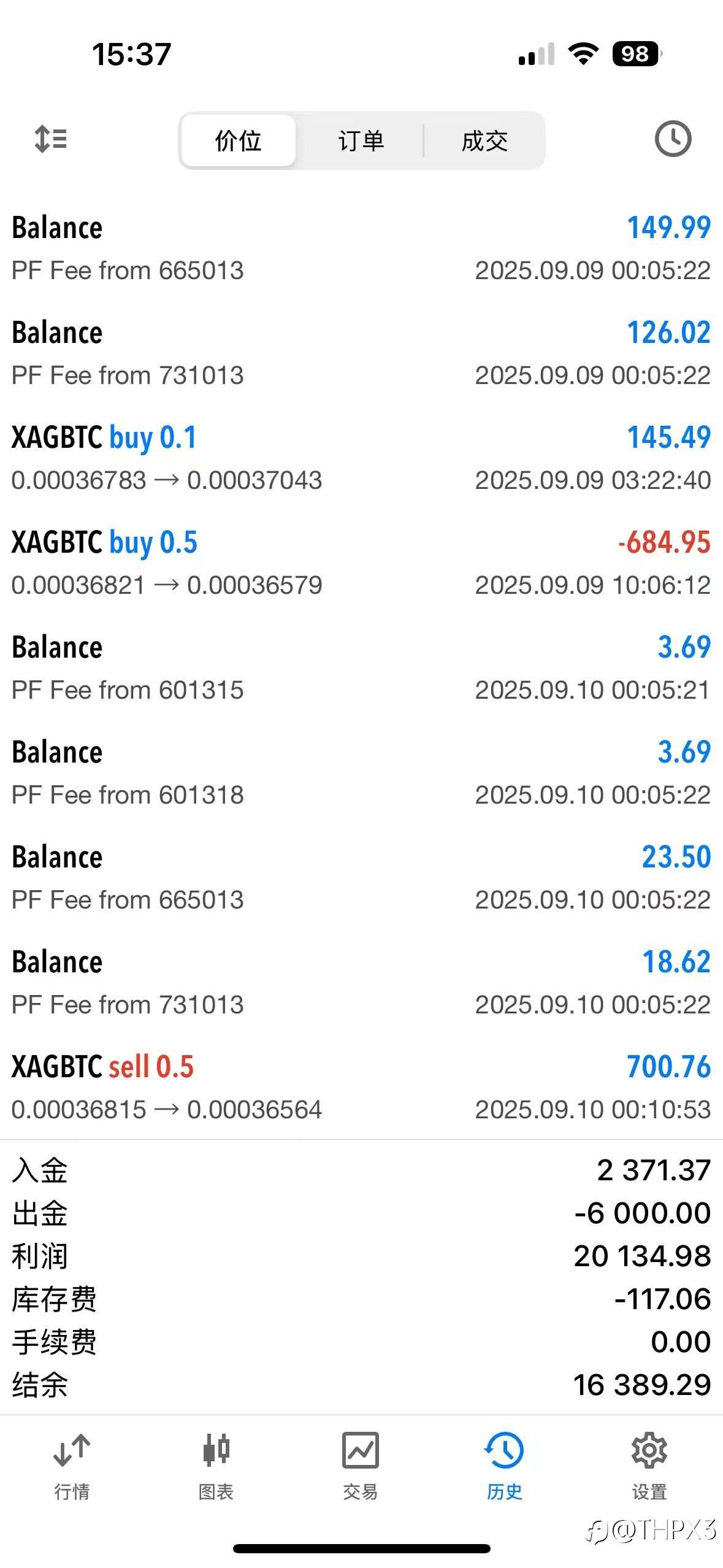 BTC/XAG今日行情