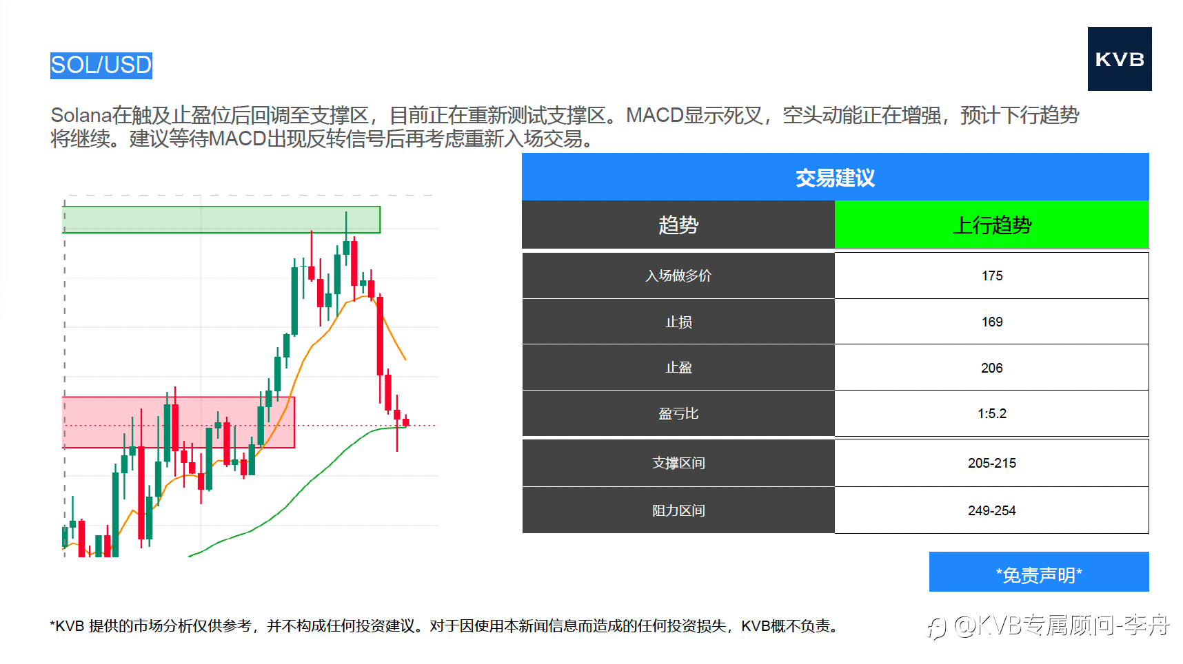 今日9.25市场分析 @Google GOOGL @GBP/USD @LTC/USD @SOL/USD