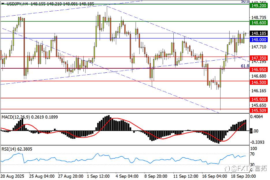 【FXTM富拓】澳/美“达标”后三鸭悬空;黄金冲高韧性犹在