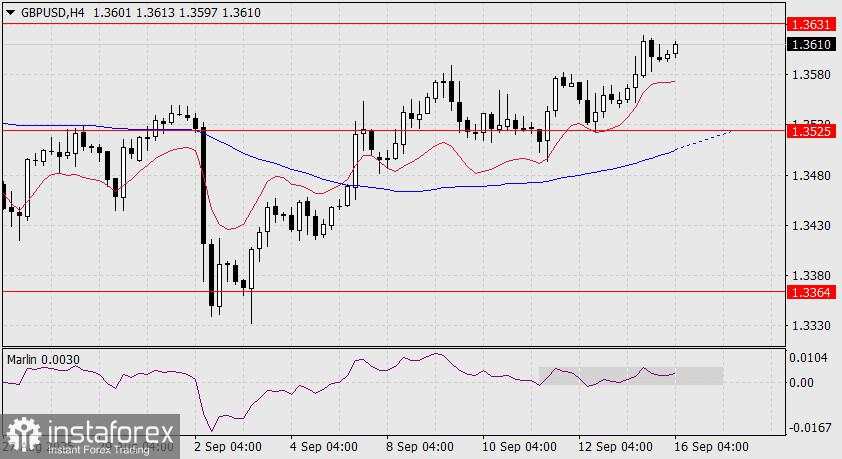 Prediksi untuk GBP/USD pada 16 September 2025