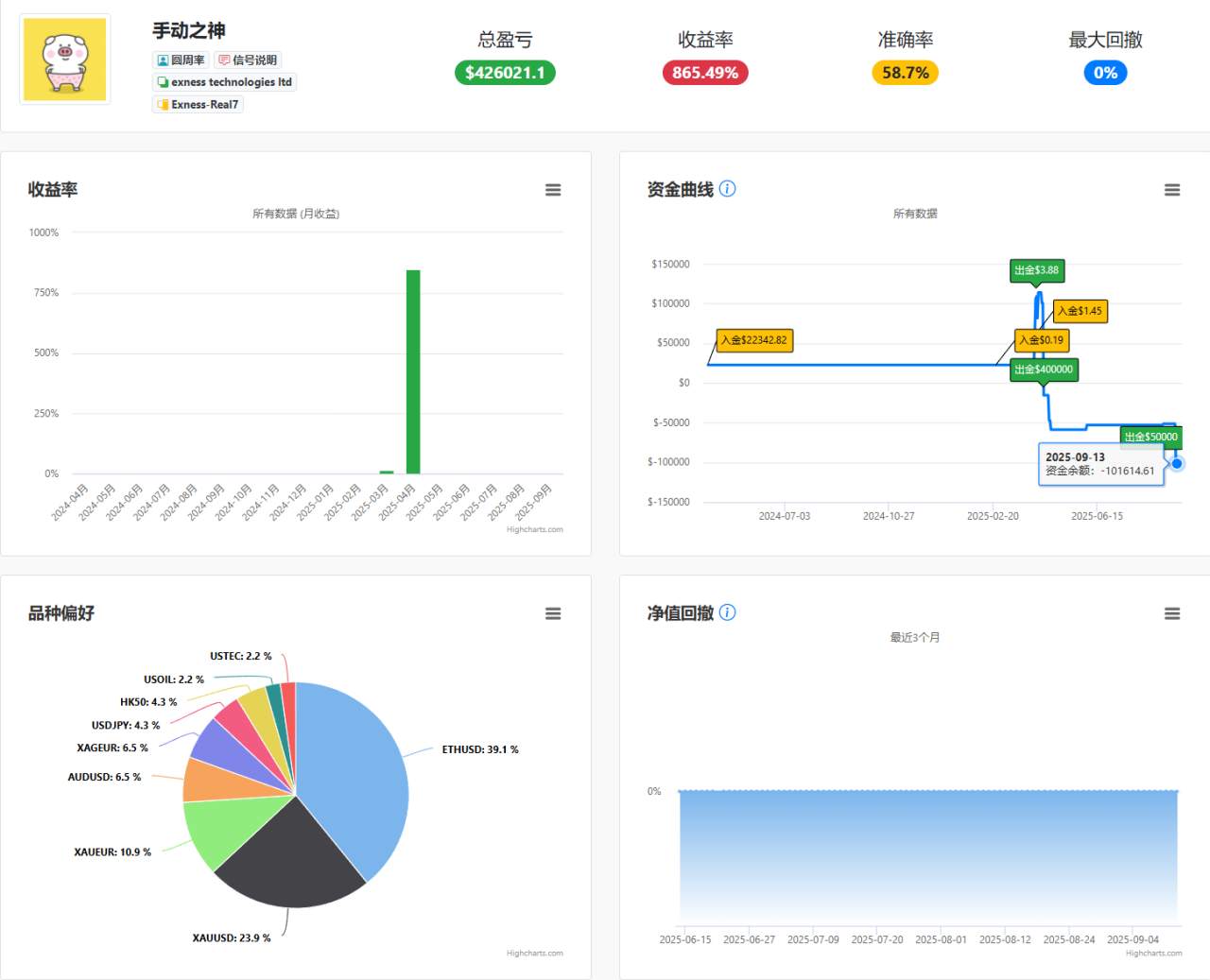 庆祝身体健康三十八周年，大幅提升4406比例